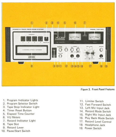 Sony TDR-820 8-track recorder owners manual showing controls in Phantom Productions' reel tape recorder collection